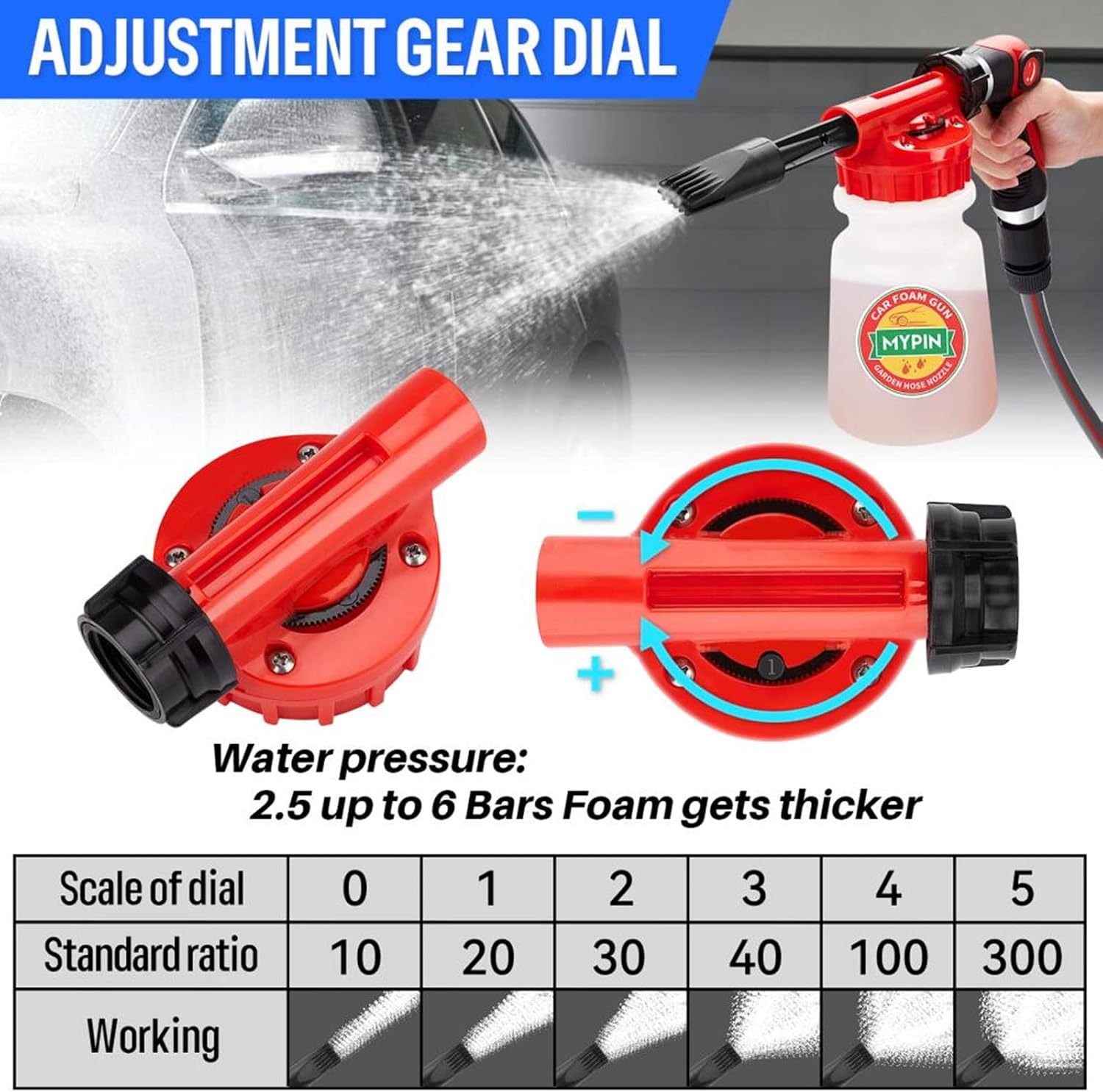 RINSED Foam Cannon
